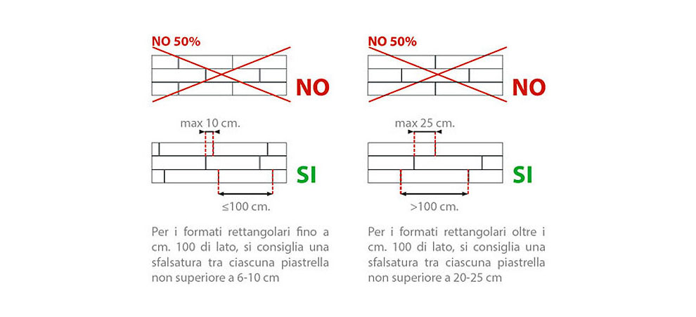 Posa Ceramica Rondine